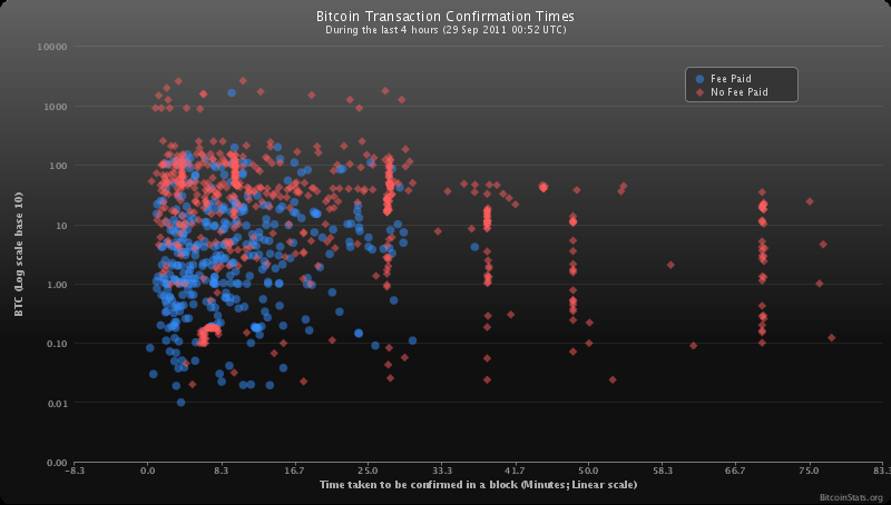 distribuția volumului de schimb bitcoin