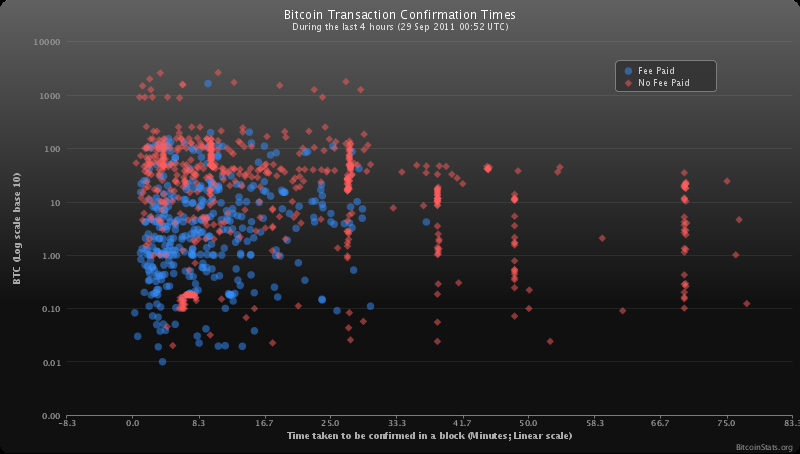 Intrebari Frecvente - Bitcoin Wiki